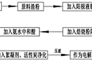 工業(yè)重金屬廢水吸附用礦石摻雜硅基氣凝膠