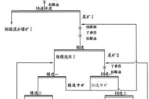 微波輔助提選金屬礦物的方法