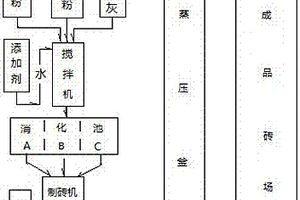 用鐵精礦粉直接制取粉末冶金用還原鐵粉的方法