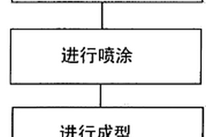 利用和田玉礦石制備的水質凈化包及其制備方法和用途