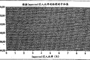 安山巖尾礦基泡沫陶瓷