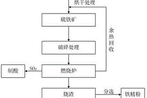 釩鈦磁鐵礦微波熱力輔助磨細(xì)方法