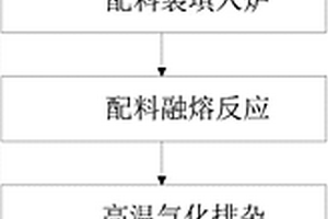 一體式磁化還原選礦設備