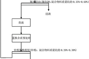 利用中低品位膠磷礦生產(chǎn)工業(yè)磷酸一銨的裝置