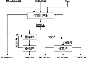 易施工改性超細(xì)礦渣微粉及其制備方法