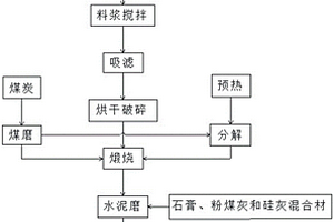 一體式磁化還原選礦設備及其工藝流程