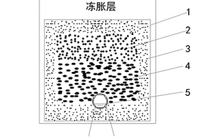 磨擦產(chǎn)生余輝光的稀土發(fā)光材料及其制備方法