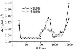 低冰鎳礦漿吸收治理氮氧化物廢氣的方法