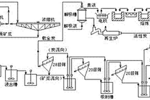 銅鉬共生尾礦銅、鉬綜合回收方法