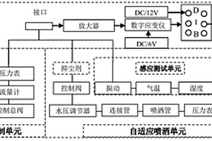 利用普通鐵精礦制備工業(yè)純鐵的方法