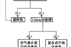 用于降低碎礦車間粉塵濃度與粉塵回收利用裝置