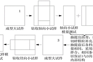 以低品位菱鎂礦為原料生產(chǎn)高純鎂砂的制備方法