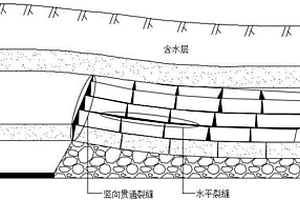 富含鐵廢棄物改性提鐵后尾渣制備礦井充填料的方法