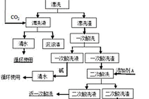 煤礦奧灰高承壓水底板裂隙注漿材料及其制作方法