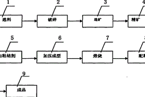 用碳酸錳礦脫除煙氣中二氧化硫及制取硫酸錳溶液的方法