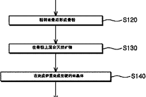 微細浸染型難選原生金礦石預處理的方法