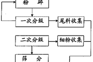 排骨味鮮及其制備方法