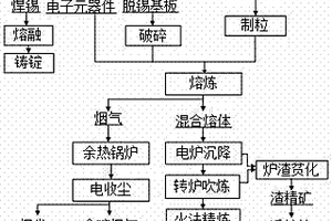 以尾礦和陶瓷磚拋光廢料制備的發(fā)泡陶瓷材料及其制造方法