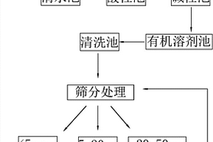 磷礦煅燒廢氣處理方法及系統(tǒng)