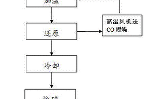 利用高鋁礦渣和建筑廢棄物制備阻燃混凝土材料的方法