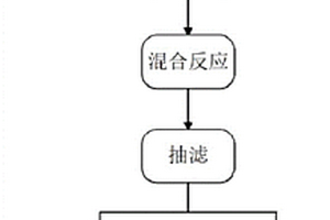 利用微晶菱鎂礦制備高吸碘值氧化鎂的系統(tǒng)