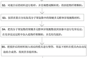 天然礦物骨質(zhì)瓷及其制備方法