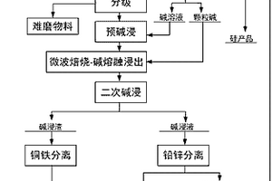 含有長石礦和拋光廢渣的發(fā)泡陶瓷隔墻板及其制備方法