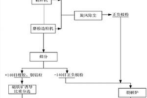 抹茶豆腐的加工方法