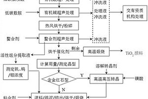 一步合成雙鈣鈦礦鉀離子電池負極材料及其制備方法