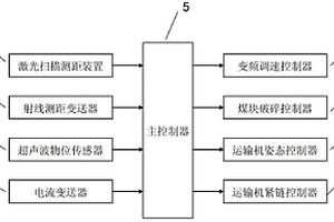 高效富集硫化鋅精礦中銅、銦的工藝