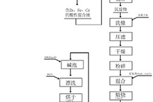 利用鋰云母礦制備碳酸鋰的方法