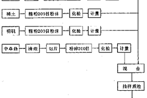 利用微波外場(chǎng)協(xié)同處理菱鎂礦制備高密度鎂鋯磚的方法