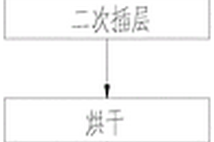 含鹵化鋰包覆層的硫銀鍺礦型硫化物固體電解質(zhì)及其制備