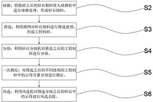 利用廢鋁灰、鐵尾礦制備的發(fā)泡免燒陶粒及其制備方法