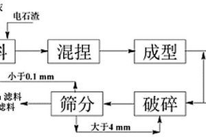 石煤釩礦高效提釩工藝