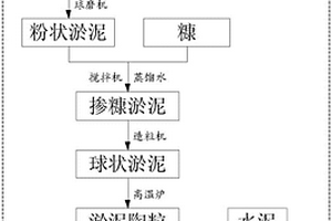 大功率傳動用礦物油基磁流變液及其制備方法