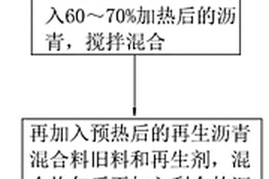 利用銀尾礦生產(chǎn)泡沫玻璃的方法