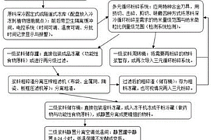 煤矸石的綜合利用系統(tǒng)及方法