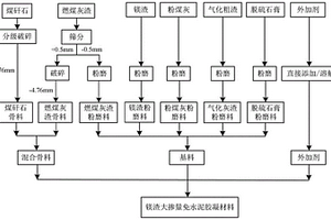 利用鉬尾礦生產(chǎn)泡沫玻璃的方法