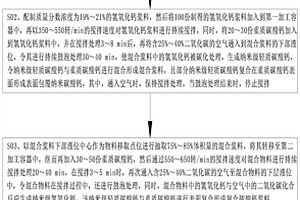 溫度穩(wěn)定型鈣鈦礦結構LTCC微波介質材料及其制備方法