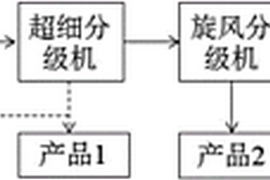 礦物顆粒增強(qiáng)保溫陶瓷材料