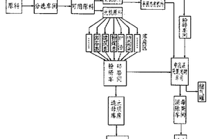 幼犬專用的營(yíng)養(yǎng)添加劑、其制備方法及應(yīng)用