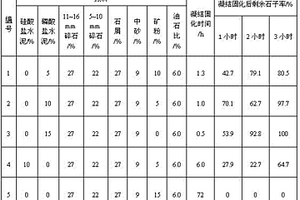 礦用給料機(jī)基板防腐蝕散熱材料及其生產(chǎn)方法