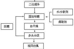 全程無污染排放的鎢礦物原料的冶金系統(tǒng)