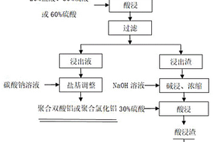 由鎢礦物原料多閉循環(huán)制備APT的系統(tǒng)