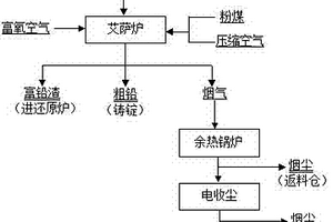 礦用無(wú)鹵阻燃土工格室母料