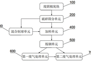 干燥和粉碎潮濕的礦物原料的方法和裝置