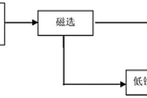 用鋰輝石直接生產環(huán)保型LiOH.H2O的方法