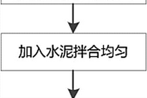 室溫制備P25型二氧化鈦的固相合成方法