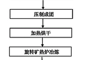 含鐵含鋅固廢物回收利用的方法